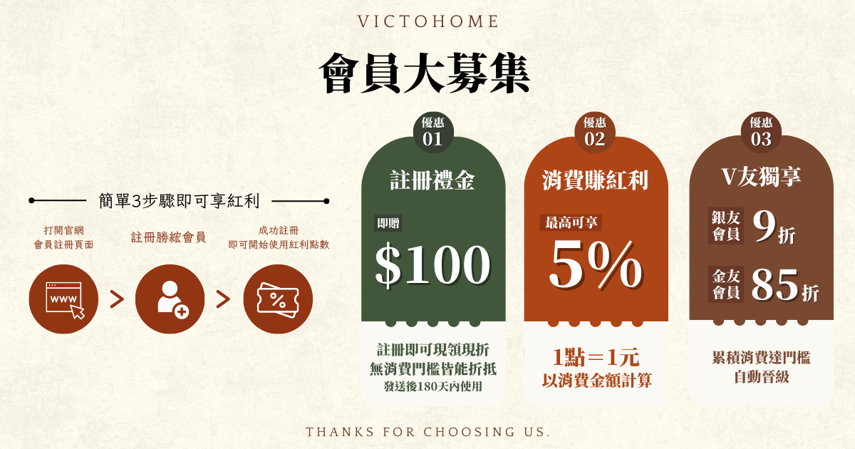 您目前正在查看 加入 VICTOHOME 會員開啟回饋之路